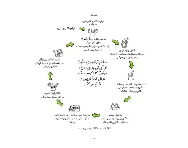 کتاب راه اندازی کسب و کار 24 گام برای موفقیت کسب و کارهای نوپا