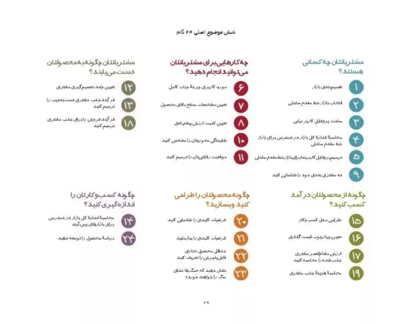 کتاب راه اندازی کسب و کار 24 گام برای موفقیت کسب و کارهای نوپا