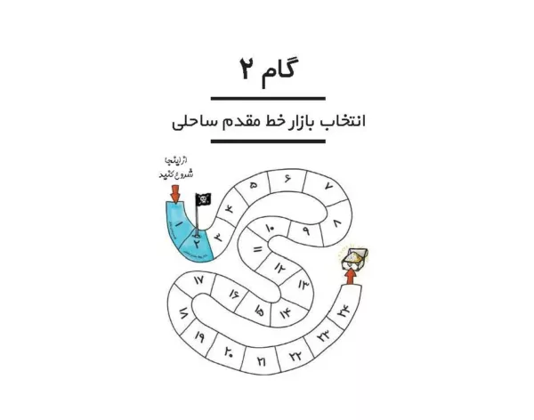 کتاب راه اندازی کسب و کار 24 گام برای موفقیت کسب و کارهای نوپا