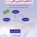 کتاب حسابداری و حسابرسی دولتی