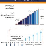 کتاب اقتصاد کلان جدید منشأ سیر تحول و وضعیت فعلی