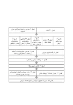 کتاب طبقه بندی مشاغل و حقوق و مزایا مدیریت منابع انسانی پیشرفته