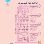 کتاب فرایند طراحی شهری