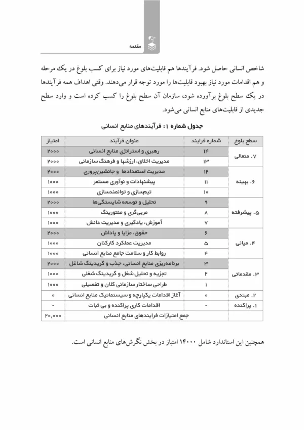 کتاب مدل 34000 منابع انسانی