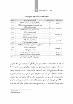 کتاب مدل 34000 منابع انسانی