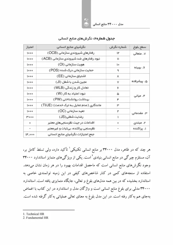 کتاب مدل 34000 منابع انسانی