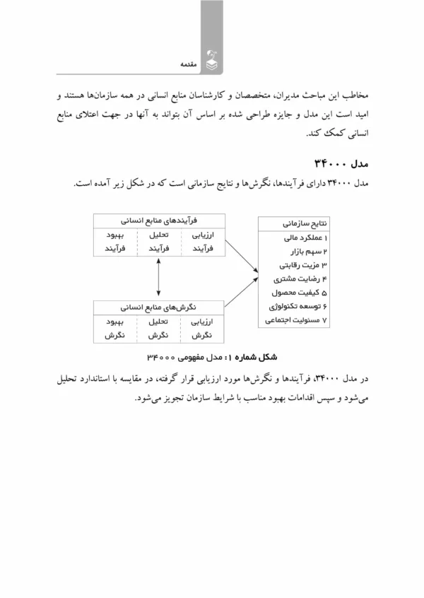 کتاب مدل 34000 منابع انسانی