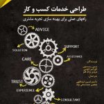 کتاب طراحی خدمات کسب و کار