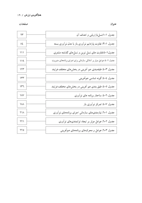 کتاب هم آفرینی ارزش