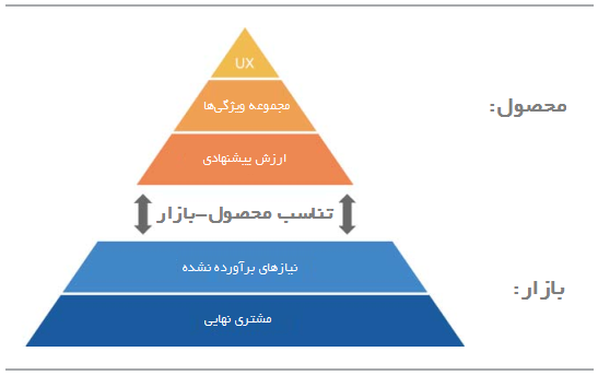 کتاب راهنمای محصول ناب