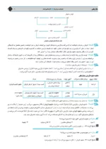 کتاب بازاریابی مدرسان شریف کارشناسی ارشد و دکتری