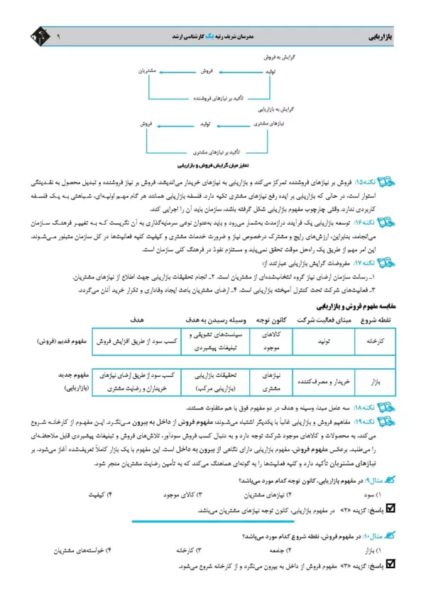 کتاب بازاریابی مدرسان شریف کارشناسی ارشد و دکتری