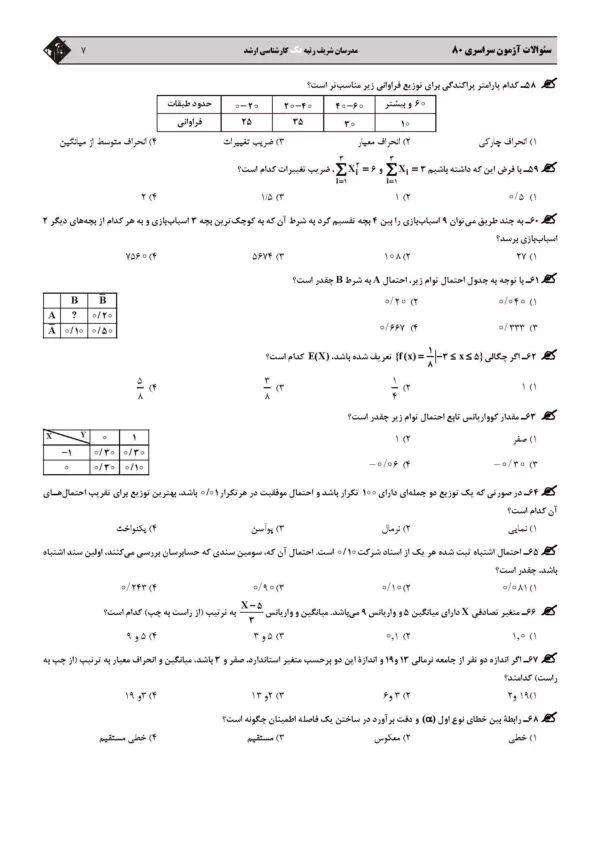 کتاب مجموعه سوالات آزمون های حسابداری با پاسخ تشریحی مدرسان شریف