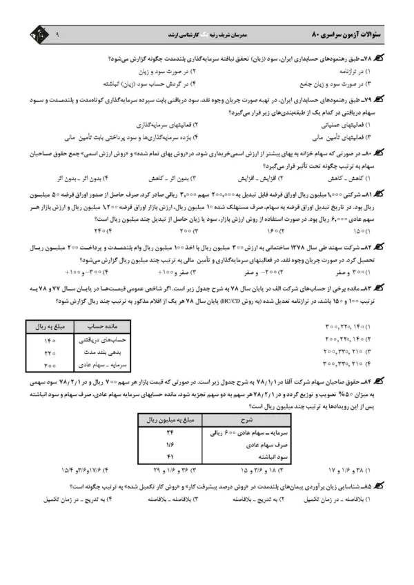 کتاب مجموعه سوالات آزمون های حسابداری با پاسخ تشریحی مدرسان شریف