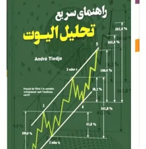 راهنمای سریع تحلیل الیوت