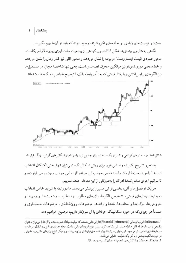 کتاب اسکالپینگ رفتار قیمتی در بازار فارکس