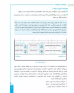 کتاب ژورنال معاملاتی ثبت و تحلیل معاملات در بازارهای پول و سرمایه