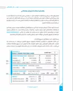 کتاب ژورنال معاملاتی ثبت و تحلیل معاملات در بازارهای پول و سرمایه