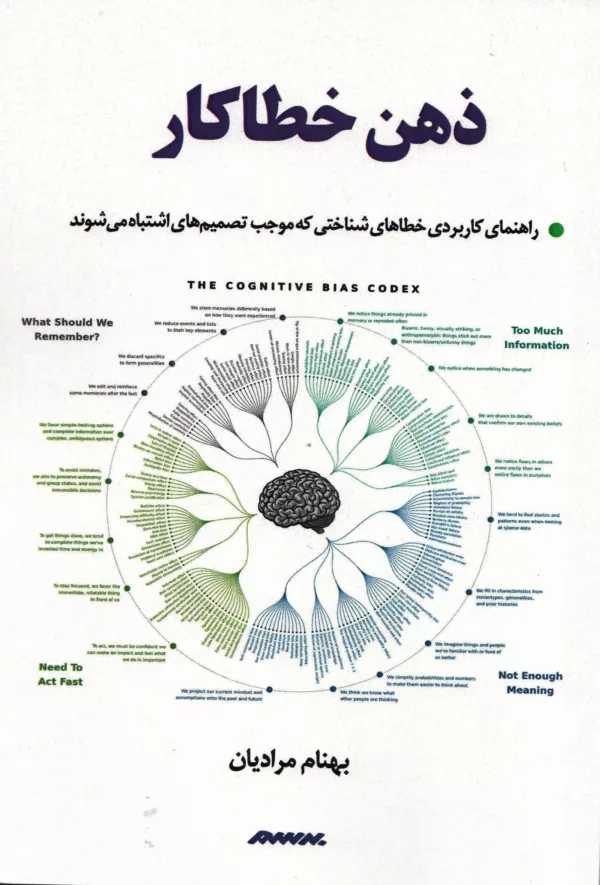 کتاب ذهن خطاکار راهنمای کاربردی خطاهای شناختی که موجب تصمیم های اشتباه می شوند