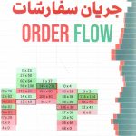 کتاب راهنمای حرفه ای معامله گری با جریان سفارشات ORDER FLOW